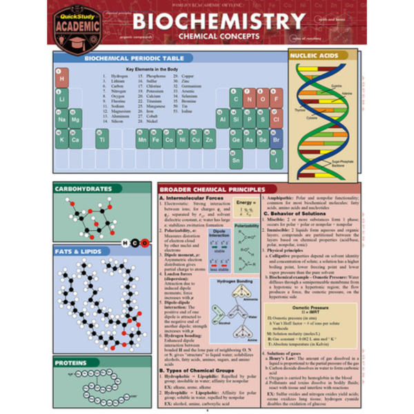 Biochemistry - Quick Study Guide